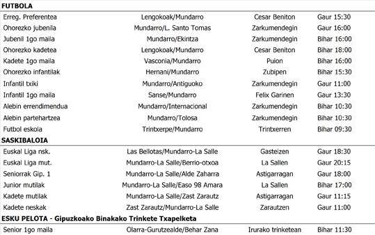 Asteburuko partiduak