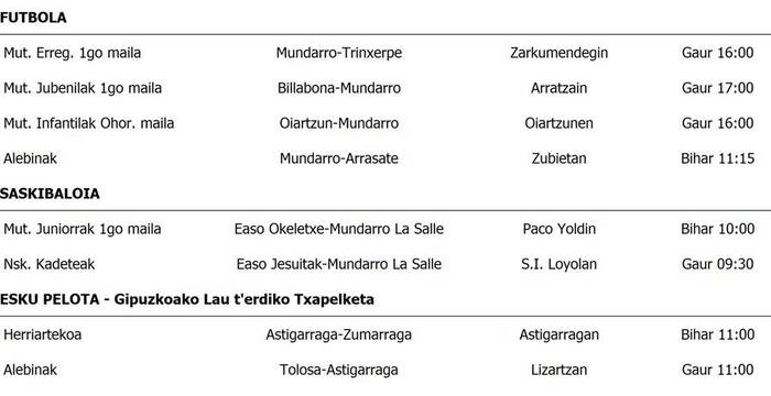 Asteburuko partiduak