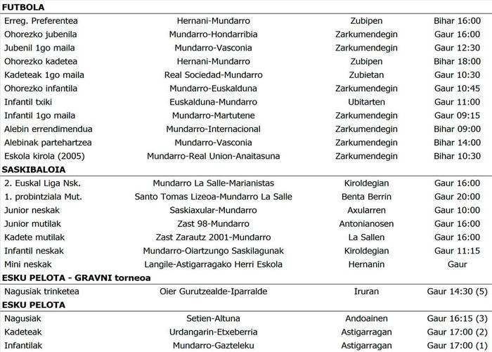 Asteburuko partiduak Astigarragan