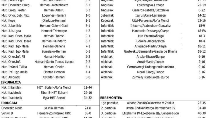 Asteburuko partiduen emaitzak