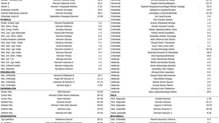 Asteburuko partiduen emaitzak