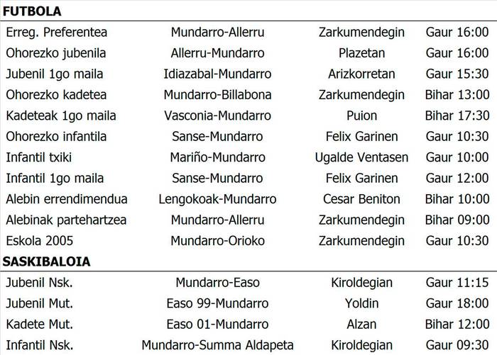 Asteburuko partiduak