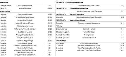 Kirol Tabla