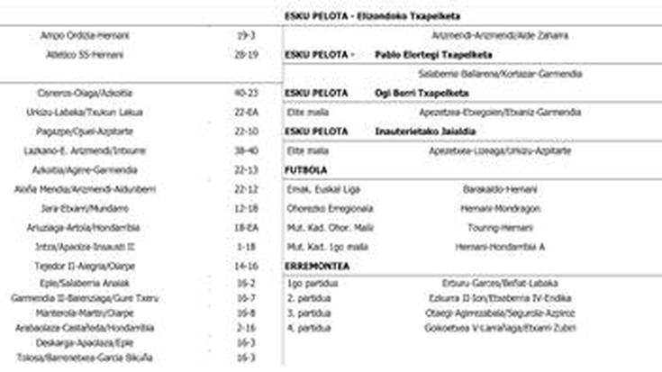 Kirol Tabla