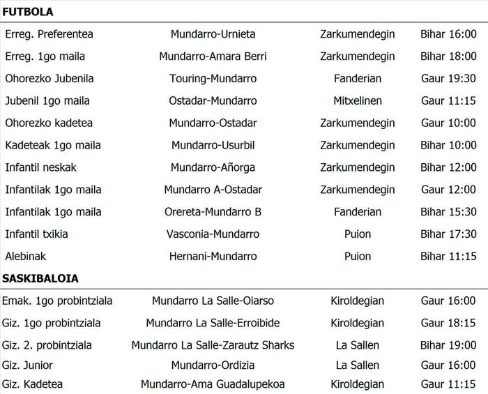Asteburuko partiduak