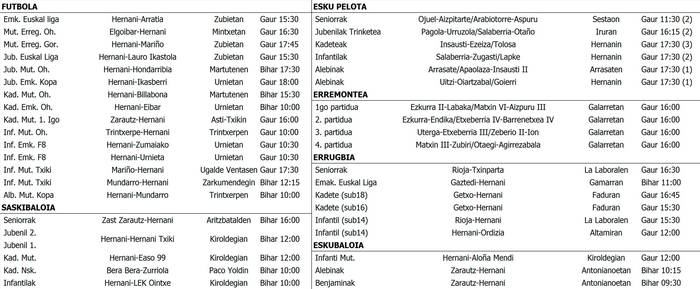 Hernaniko asteburuko partiduak