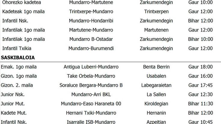 Kirol tabla asteburuko partiduak