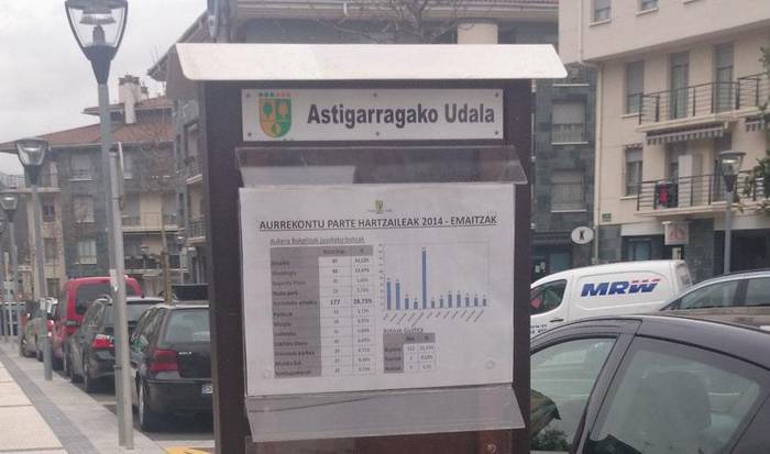 Udalak 3 panel jarri ditu, informazioa zabaltzeko
