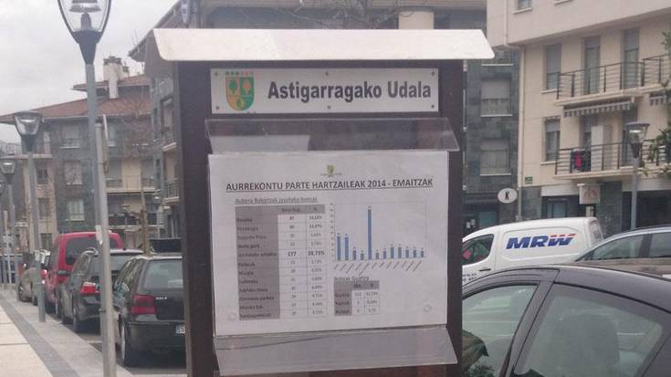 Udalak 3 panel jarri ditu, informazioa zabaltzeko