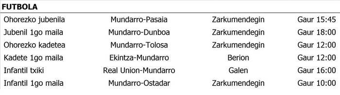 Asteburuko partiduak