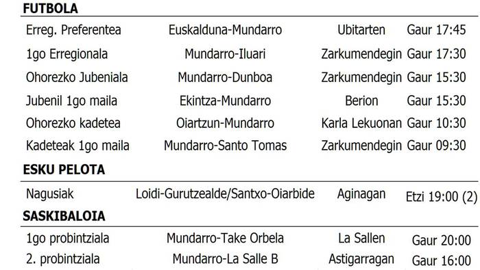Asteburuko partiduak