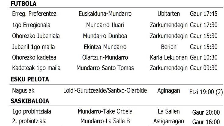 Asteburuko partiduak
