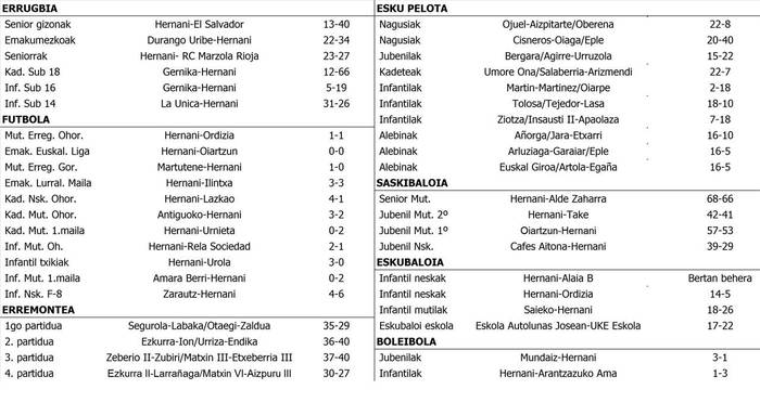 Asteburuko partiduen emaitzak