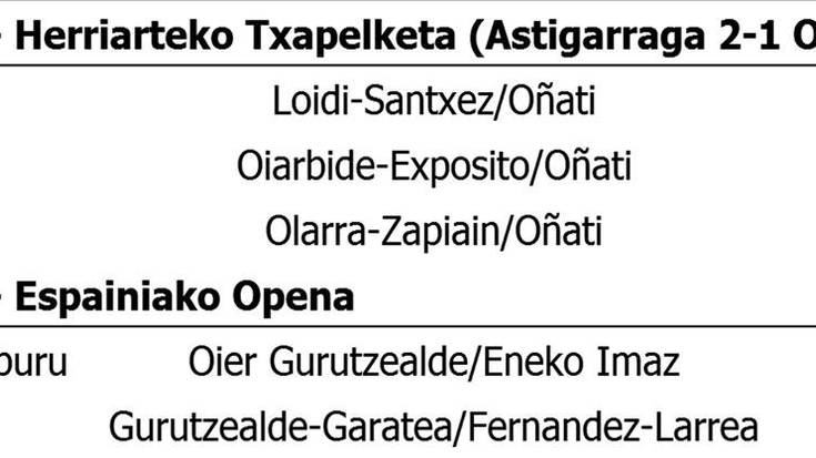 Asteburuko emaitzak