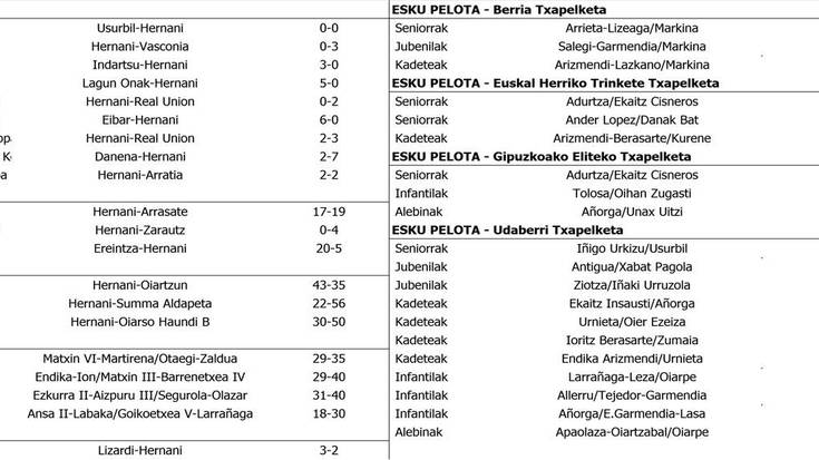 Asteburuko partiduen emaitzak