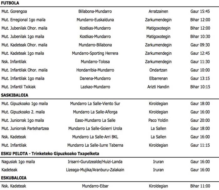 Astigarragako kirol tabla
