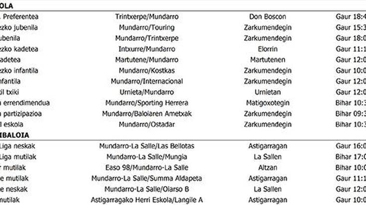 Asteburuko partiduak