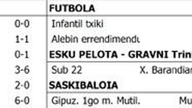 Asteburuko kirol emaitzak