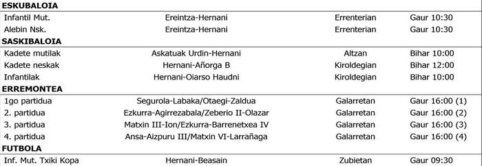 Asteburuko partiduak