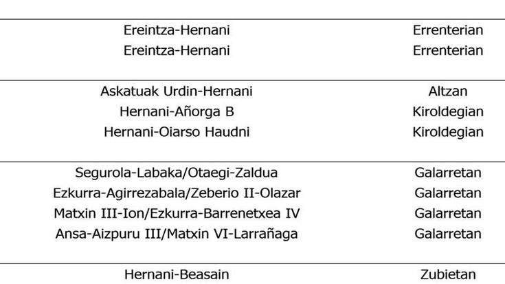 Asteburuko partiduak