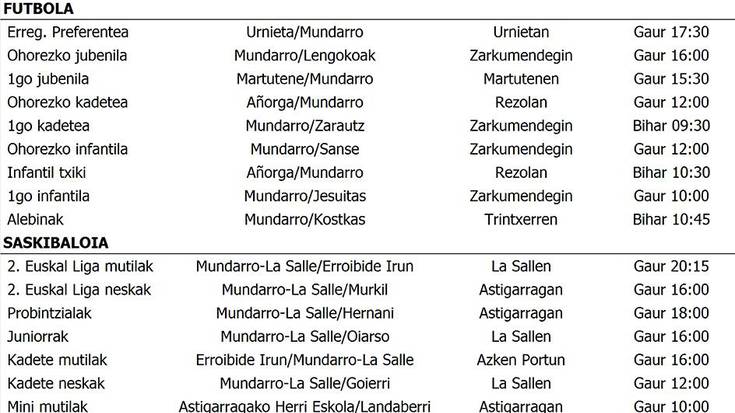 Asteburuko partiduak