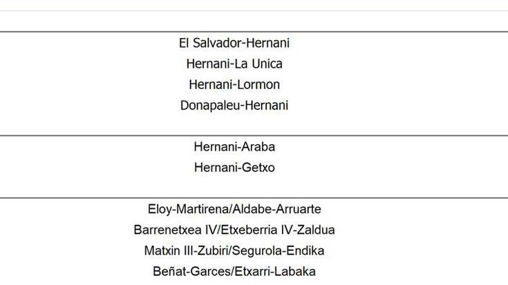 Asteburuko Emaitzak