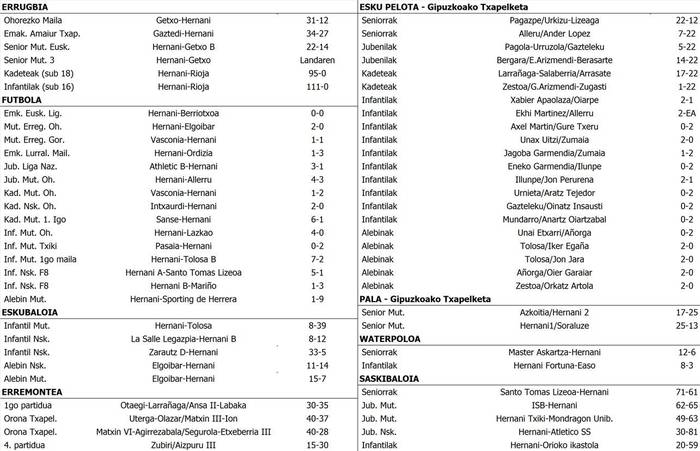 Asteburuko partiduen emaitzak