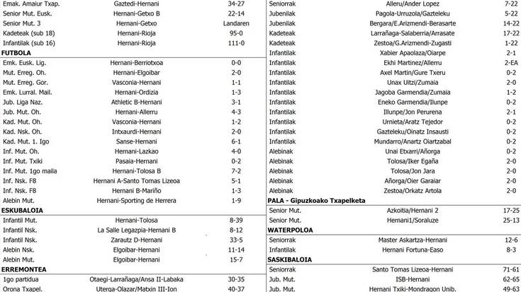 Asteburuko partiduen emaitzak