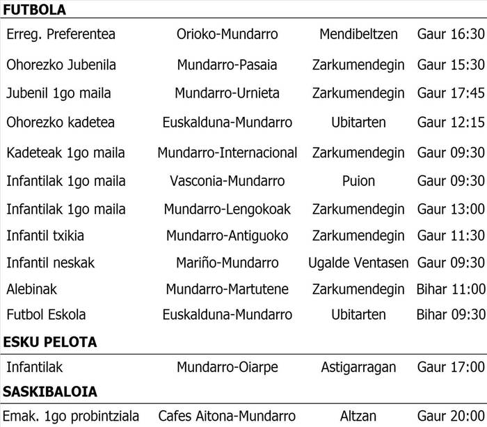 Asteburuko partiduak