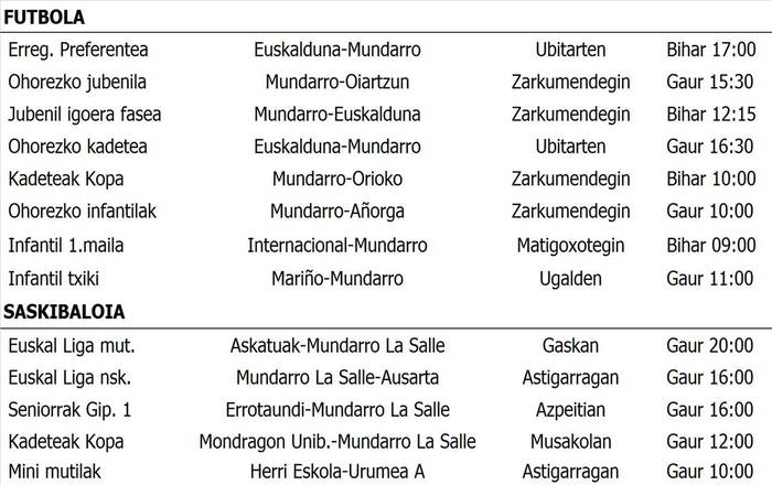 Astigarragako asteburuko partiduak