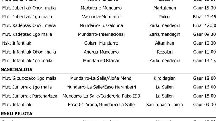 Asteburuko  partiduak