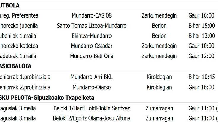 Asteburuko partiduak