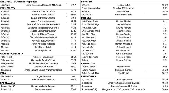 Asteburuko partiduen emaitzak