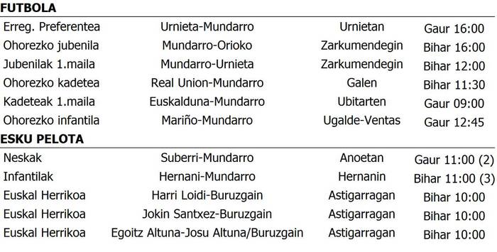 Asteburuko partiduak