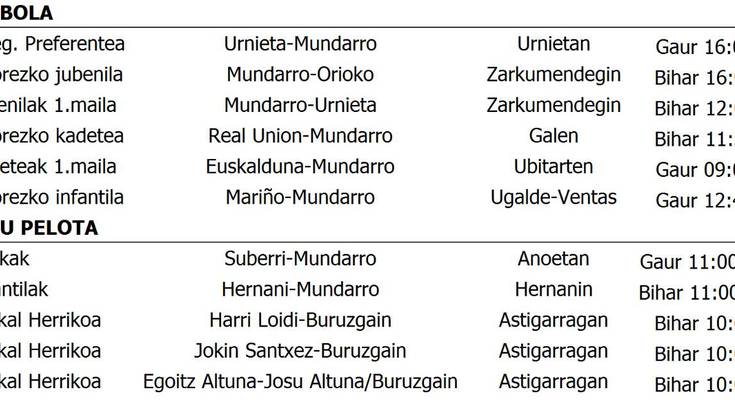 Asteburuko partiduak