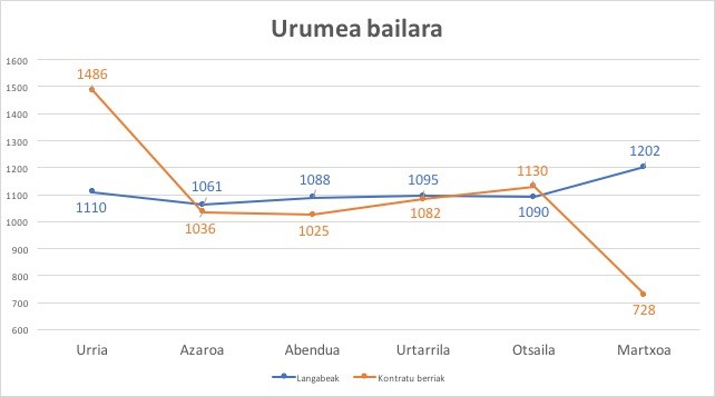 Zailtasunak eta ziurgabetasuna testuinguru, aspaldiko Langileen Egun gogorrenarentzat