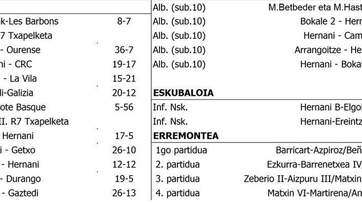 Asteburuko partiduen emaitzak