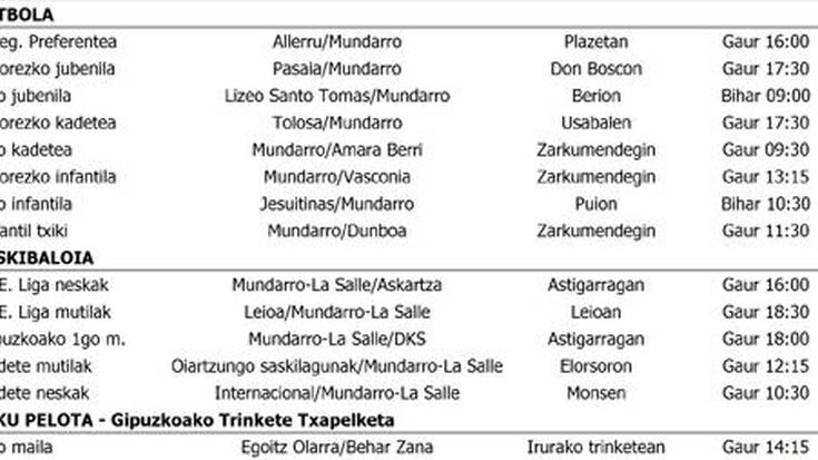Asteburuko partiduak