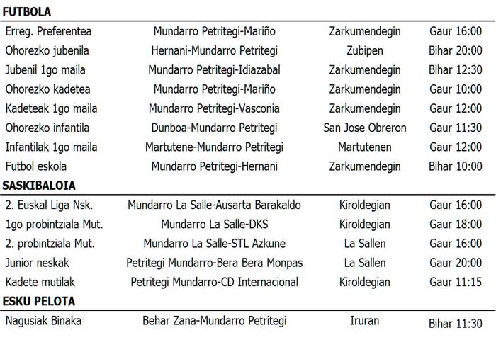 Asteburuko partiduak