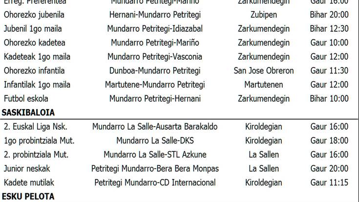 Asteburuko partiduak