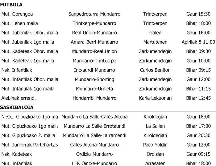 Asteburuko partiduak