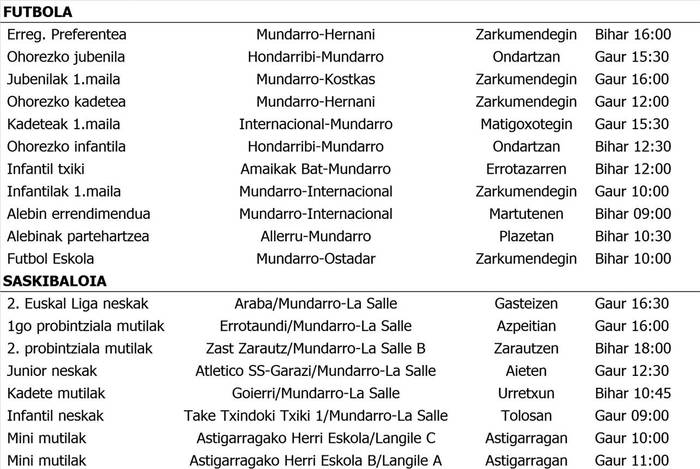 Asteburuko partiduak