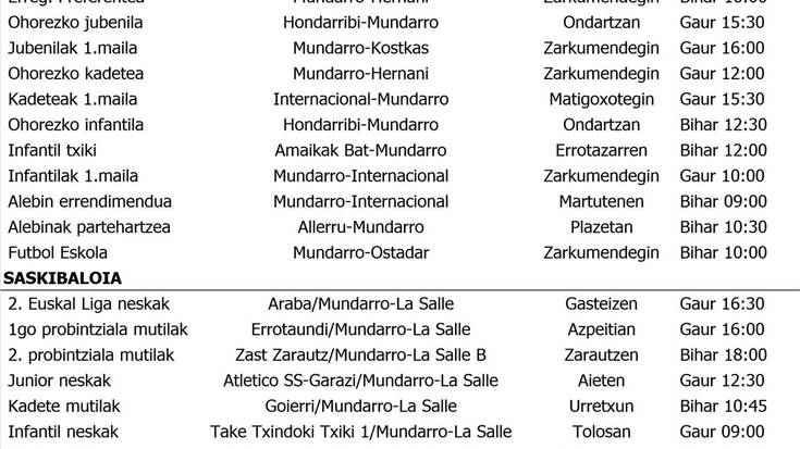 Asteburuko partiduak