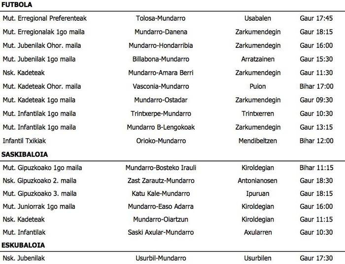 Asteburuko partiduak