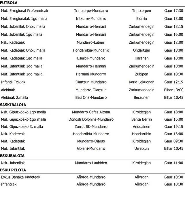 Asteburuko partiduak