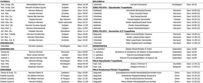 Hernaniko asteburuko partiduak