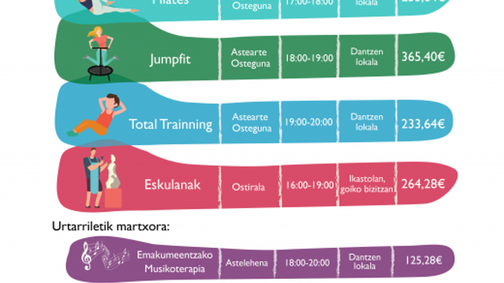 Aldaketak izan dira Udal ikastaroetan