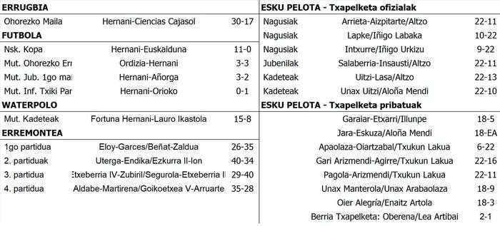 Asteburuko emaitzak