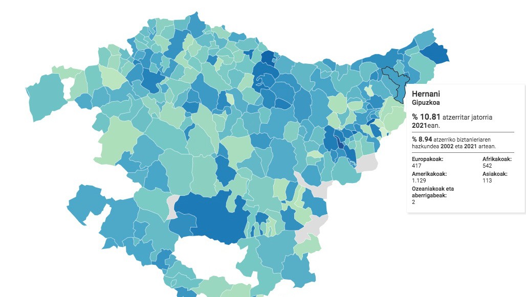 Atzerritarren jatorria eta kopurua, herriz herri