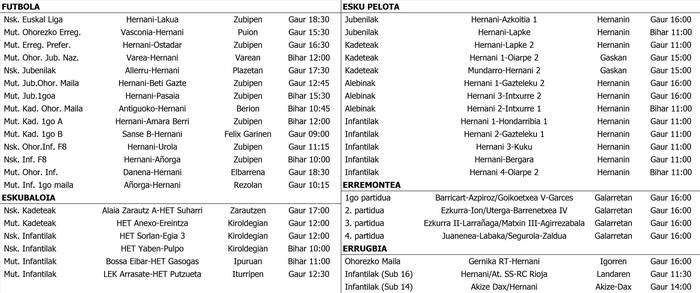 Asteburuko partiduak
